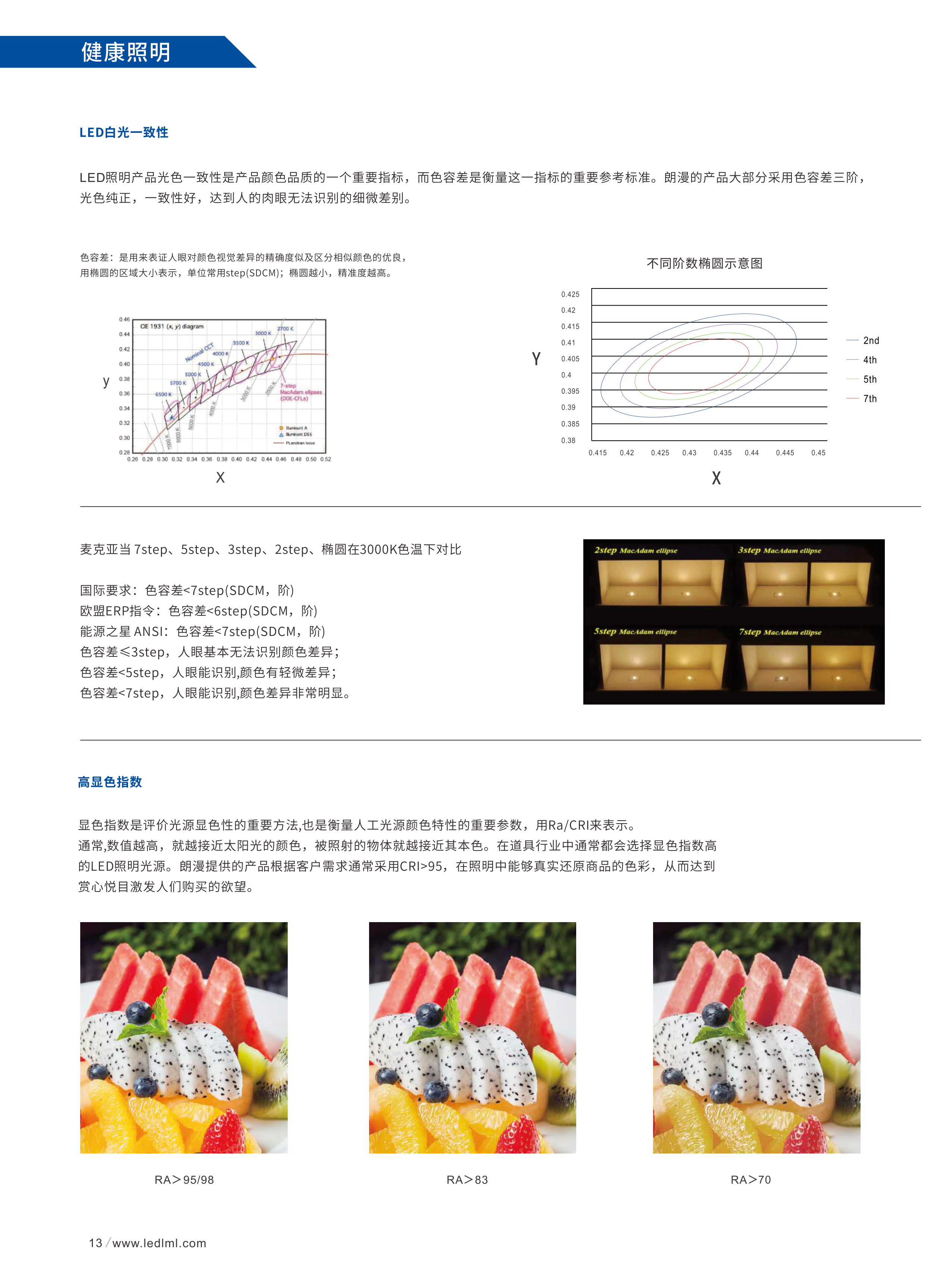 线型照明基础知识