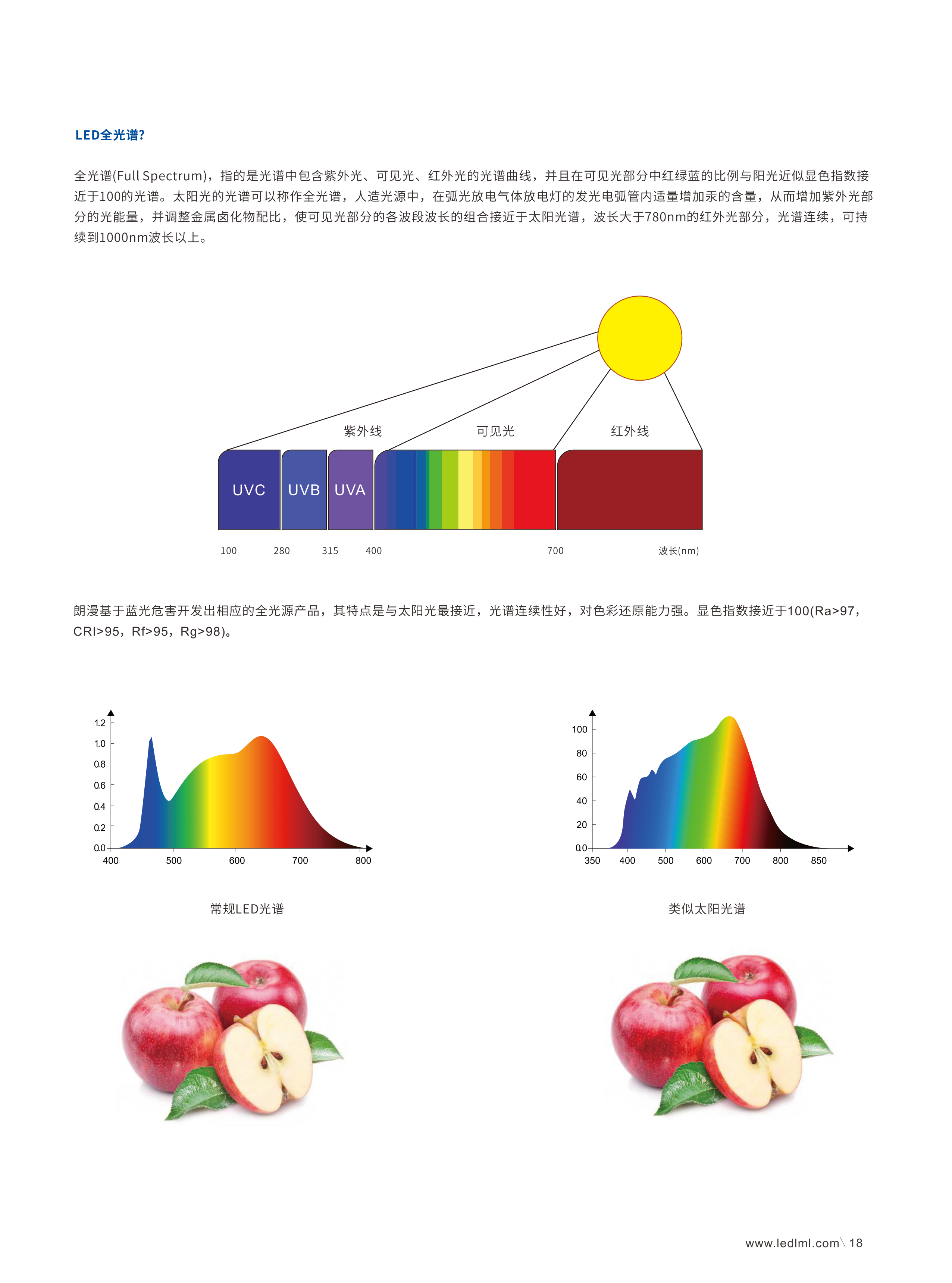 线型照明基础知识